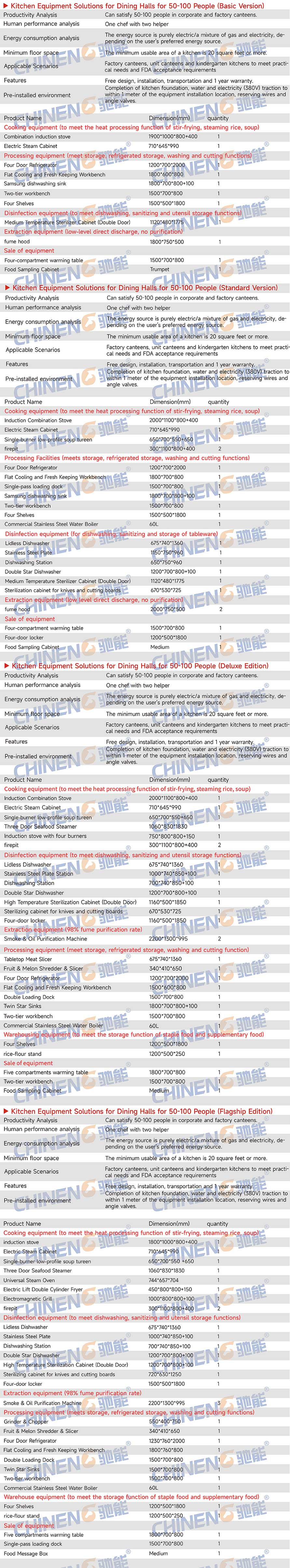 50-100School Canteen Kitchen Equipment List